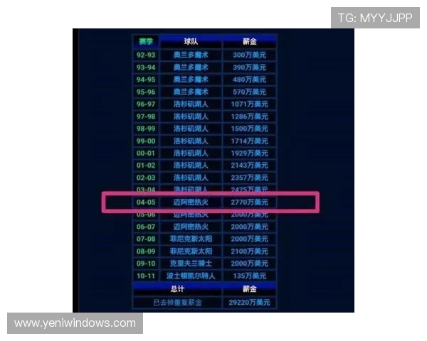 范迪克家宴菜单比我整月工资还讲究，这生活到底怎么看啊？