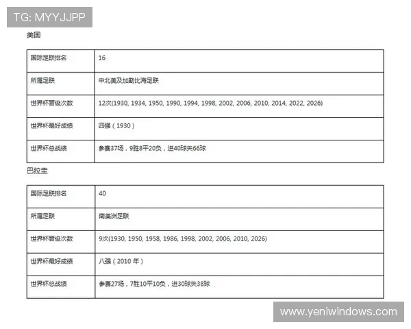 世界杯巴拉圭队D组实力对比分析