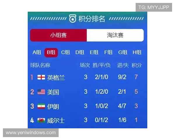 世界杯L组英格兰能否锁定小组第一? 世界杯L组英格兰能否锁定小组第一?